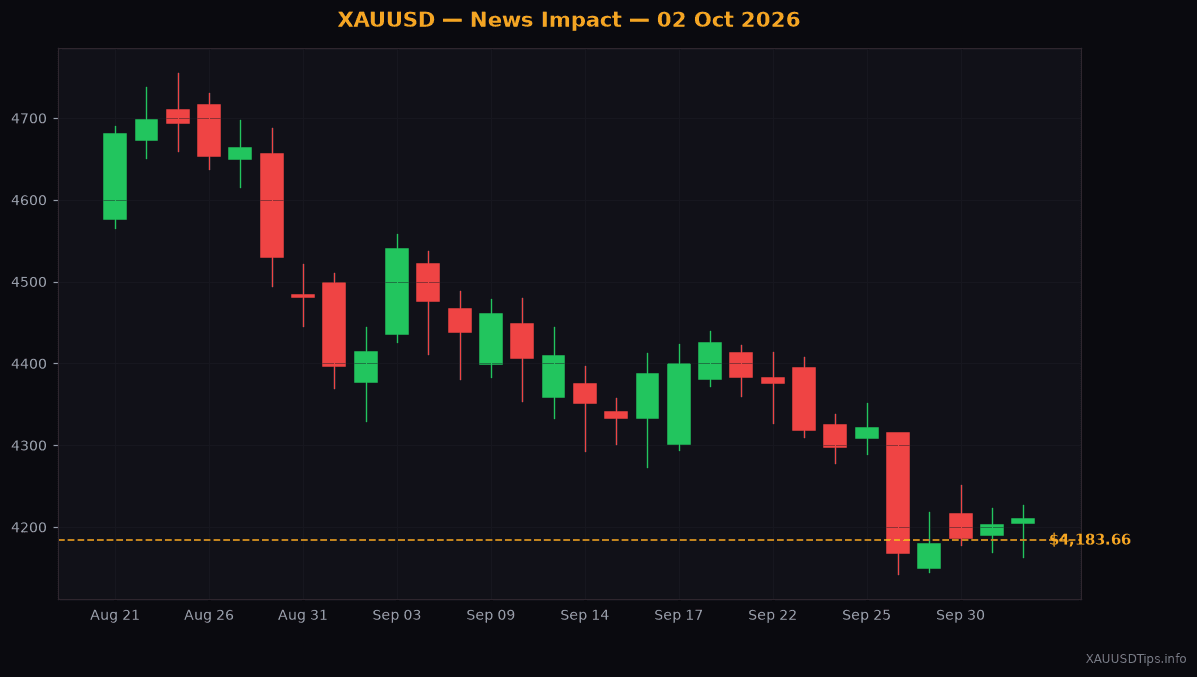 Why the US Jobs Report Will Move Gold Today