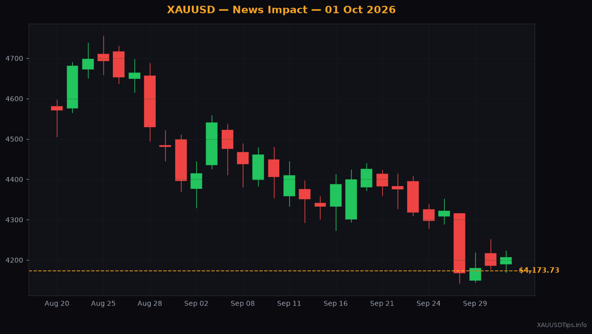 Trump Tariffs and Geopolitical Fears Push Gold Higher